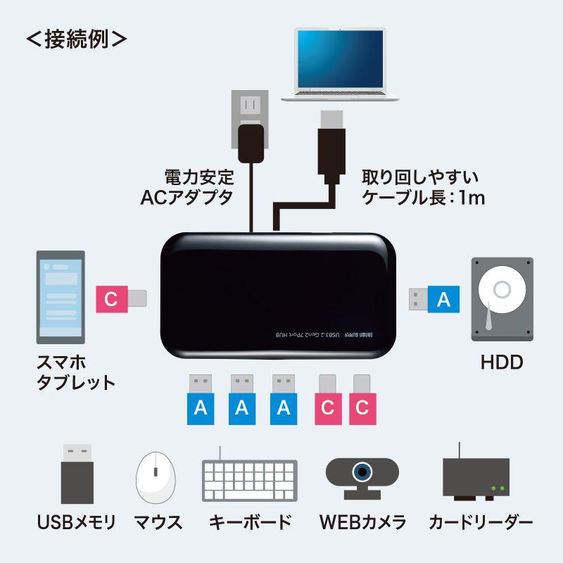 SANWA SUPPLY（サンワサプライ） UUSBハブ USB3.2 Gen2対応 Type-Cハブ