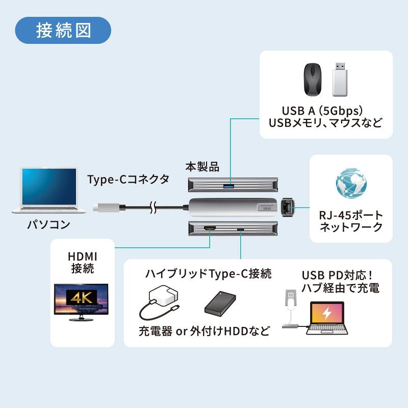 SANWA SUPPLY（サンワサプライ） USB Type--C ハブ スリム HDMI映像