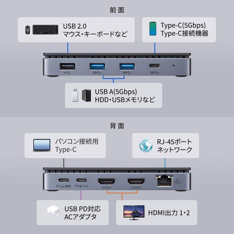 SANWA SUPPLY（サンワサプライ） ドッキングステーション タイプC USB