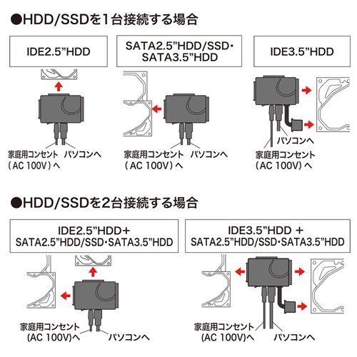 IDE/SATA-USB3.0変換ケーブル USB-CVIDE6 サンワサプライ｜esupply｜05