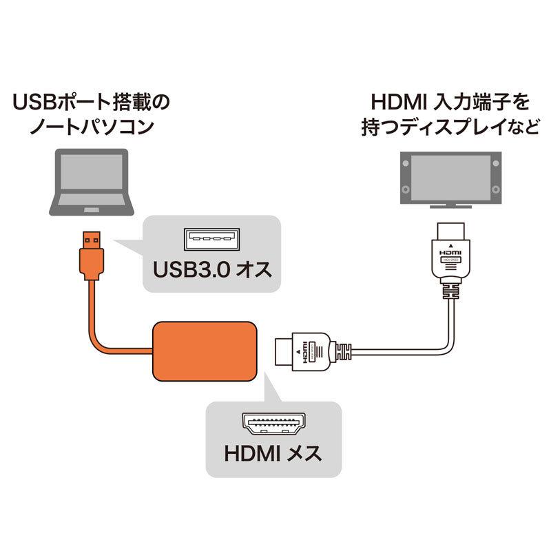 SANWA SUPPLY（サンワサプライ） USB3.2-HDMIディスプレイアダプタ