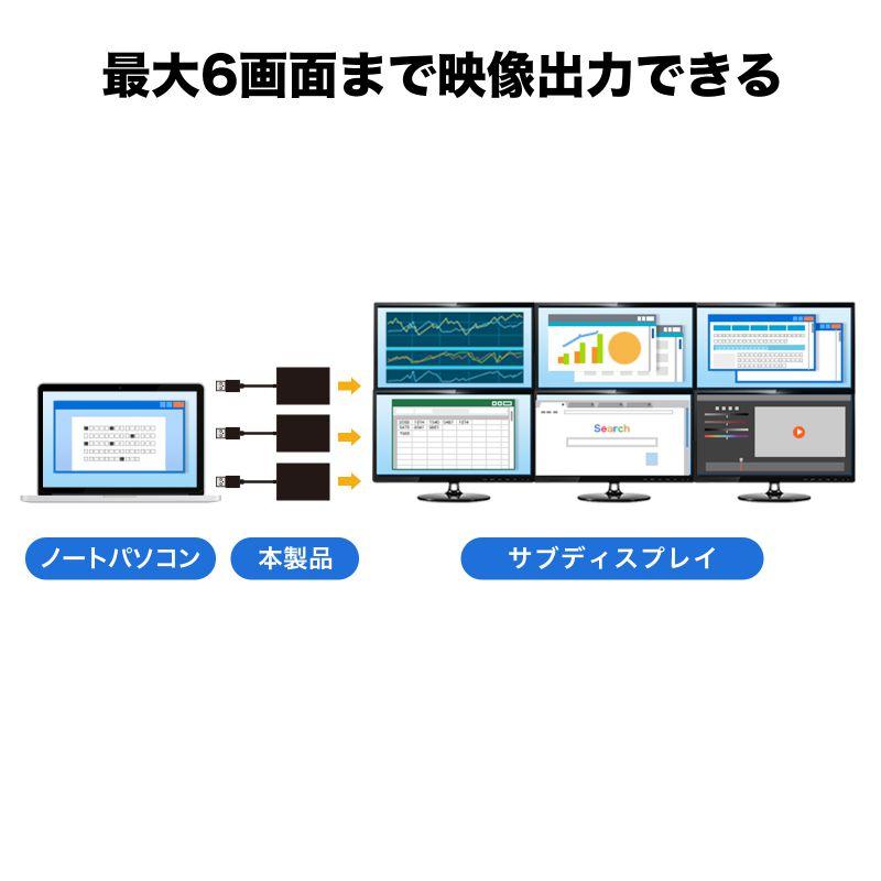 USB-HDMIディスプレイアダプタ 4K/30Hz対応 2画面出力 USB 5Gbps USB-CVU3HD5 サンワサプライの画像
