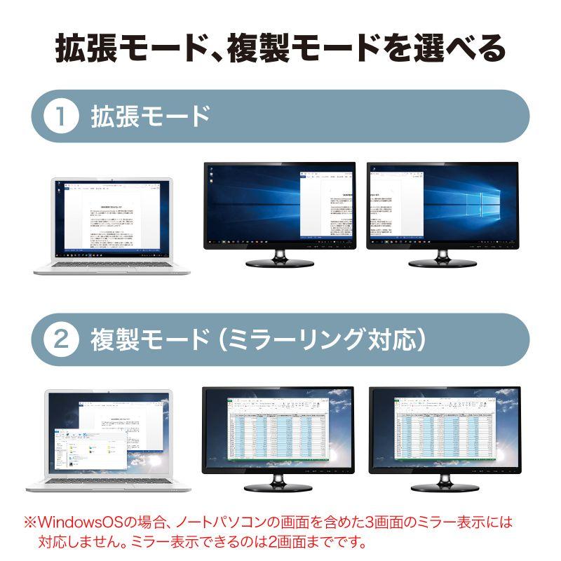 USB-HDMIディスプレイアダプタ 4K/60Hz対応 2画面出力 USB-CVU3HD6 サンワサプライの画像