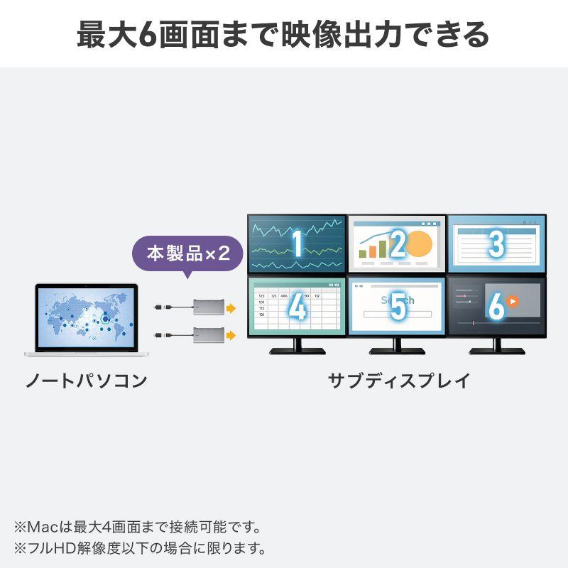 USB-HDMIディスプレイアダプタ 4K/60Hz対応 3画面出力 USB-A/Type-C両対応 変換アダプタ USB-CVU3HD8 サンワサプライの画像