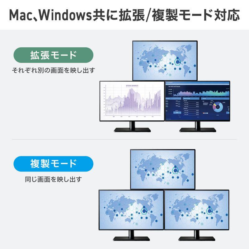 USB-HDMIディスプレイアダプタ 4K/60Hz対応 3画面出力 USB-A/Type-C両対応 変換アダプタ USB-CVU3HD8 サンワサプライの画像