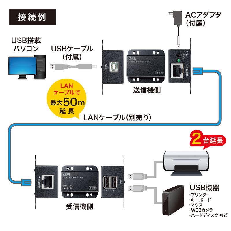 延長器 エクステンダー USB2.0 2ポートハブ付き 壁固定可能 LANケーブル USB-EXSET3 サンワサプライ | SANWA SUPPLY | 14