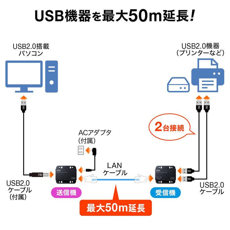延長器 エクステンダー USB2.0 2ポートハブ付き 壁固定可能 LANケーブル USB-EXSET3 サンワサプライ | SANWA SUPPLY | 05