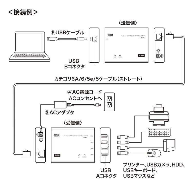 USB2.0エクステンダー USB2.0 最大100m延長 USB4ポート USB-EXSET4 サンワサプライ | SANWA SUPPLY | 07