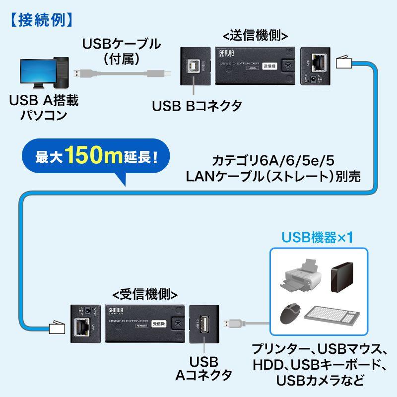 USBエクステンダー USB2.0 最大150m延長 USB1ポート LAN USB-EXSET5 サンワサプライ_3