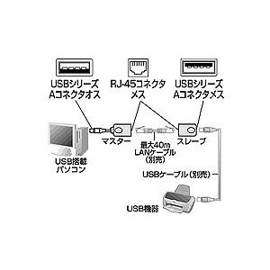 USBエクステンダー 最大40m延長 USB-RP40 サンワサプライ｜esupply｜04