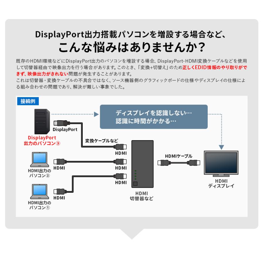 EDID保持器 Displayport ディスプレイ 学習 パソコン デバイス 4K/120Hz 8K対応 HDCP2.2 映像機器 VGA-EDID2 サンワサプライの画像