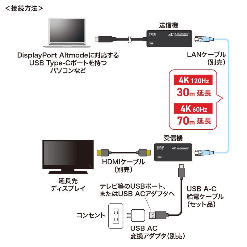 HDMIエクステンダー 延長器 最大70m 4K/120Hz 高画質 送受信 受信機/送信機 セット 高音質 LANケーブル接続 VGA-EXHDC サンワサプライ_11