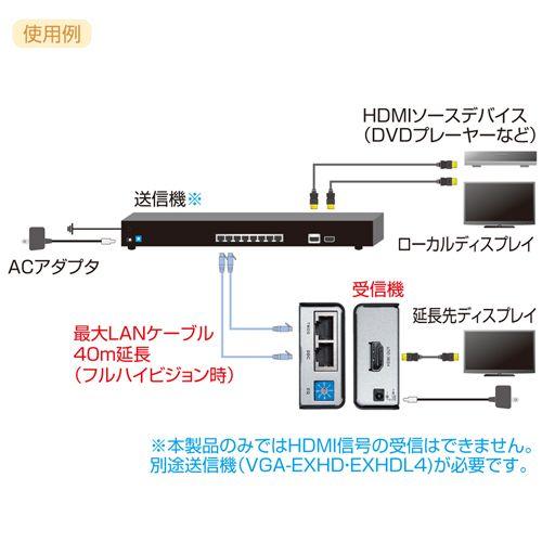 HDMIモニター延長器 専用受信機 エクステンダー フルHD LAN 最大40m VGA-EXHDR サンワサプライ01