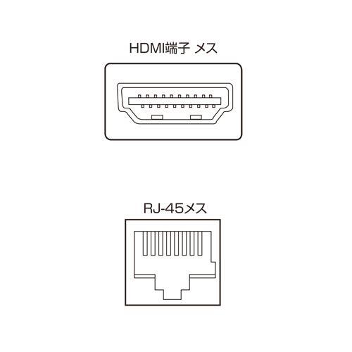 HDMIモニター延長器 専用受信機 エクステンダー フルHD LAN 最大40m VGA-EXHDR サンワサプライ05