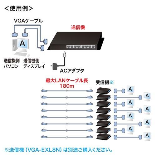 SANWA SUPPLY（サンワサプライ） モニター延長器 受信機 ディスプレイ