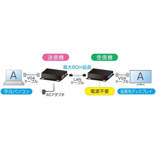 SANWA SUPPLY（サンワサプライ） モニター延長器 VGA アナログ