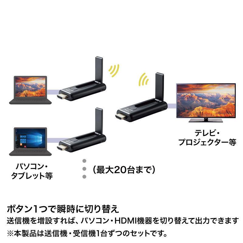 SANWA SUPPLY（サンワサプライ） HDMIエクステンダー 延長 ワイヤレス