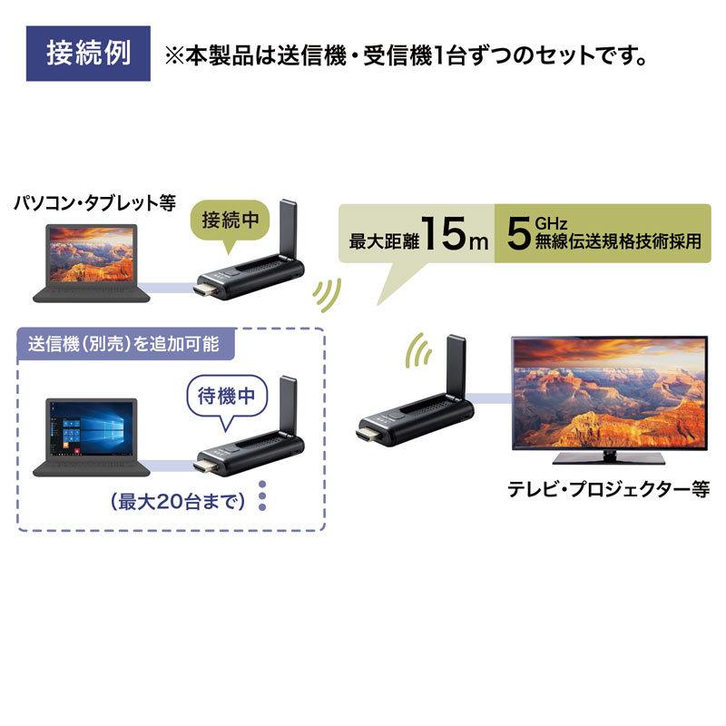 SANWA SUPPLY（サンワサプライ） HDMIエクステンダー 延長 ワイヤレス
