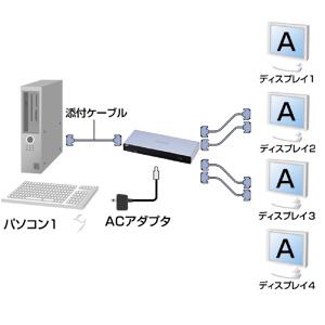 SANWA SUPPLY（サンワサプライ） ディスプレイ分配器 4出力 マルチ