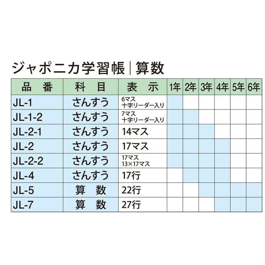 ショウワノート ジャポニカ学習帳b5判 算数 17マス 13 17 5冊パック Jl 2 2 5 B00hhkgczs エスショップ2号店 通販 Yahoo ショッピング