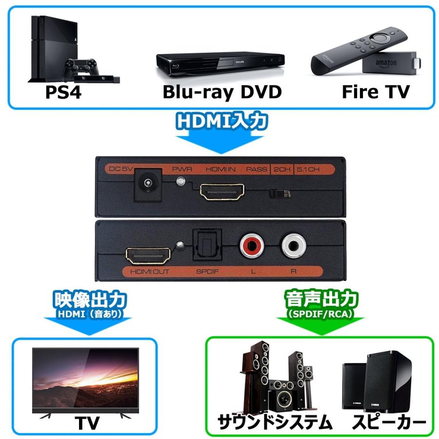 Eleview Hdmi 音声分離器 Hdmiデジタルオーディオ分離器 Hdmi Hdmi Audio Spdif光デジタル Rcaアナログ音声出力 Hdmi 分離 音声 Hdmiサウンド分離器 Ps4 Ps B01kbnl39c エスショップ2号店 通販 Yahoo ショッピング