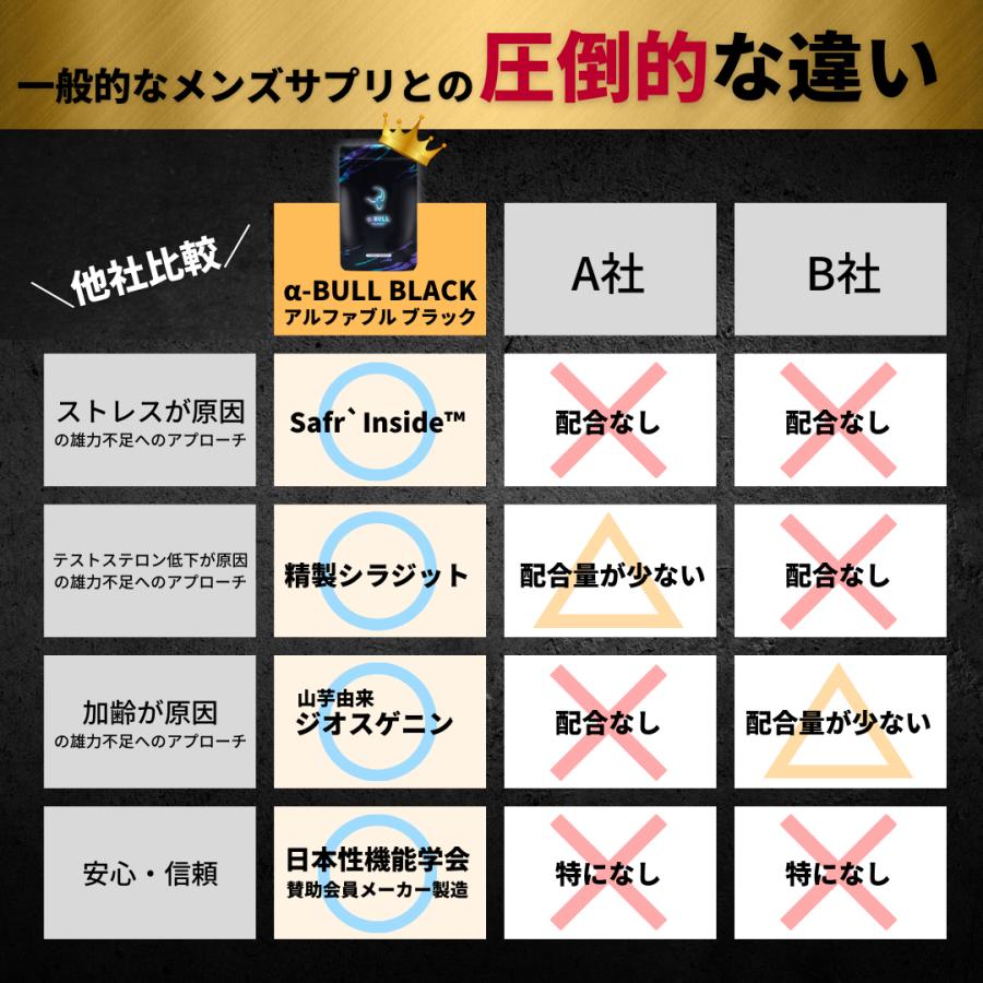公式】α-BULL BLACK（アルファブルブラック）1袋90粒 30日分 起動力特