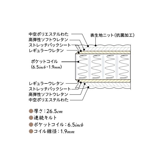 【レビュー特典】シモンズ マットレス セレクション 6.5インチ ゴールデンバリュー ピロートップ S AB2101A 6.5GV シングル｜et-style｜03