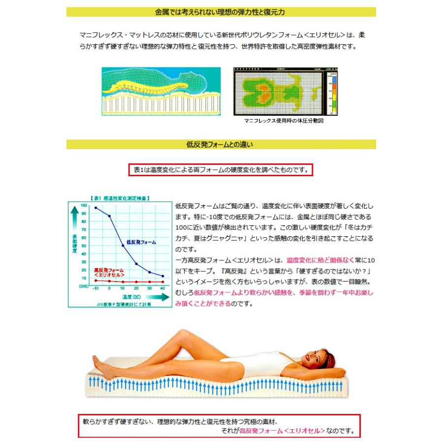 マニフレックス カバー オートマボックスシーツ SD三つ折り専用メッシュウイング、DDウイング 正規品_4