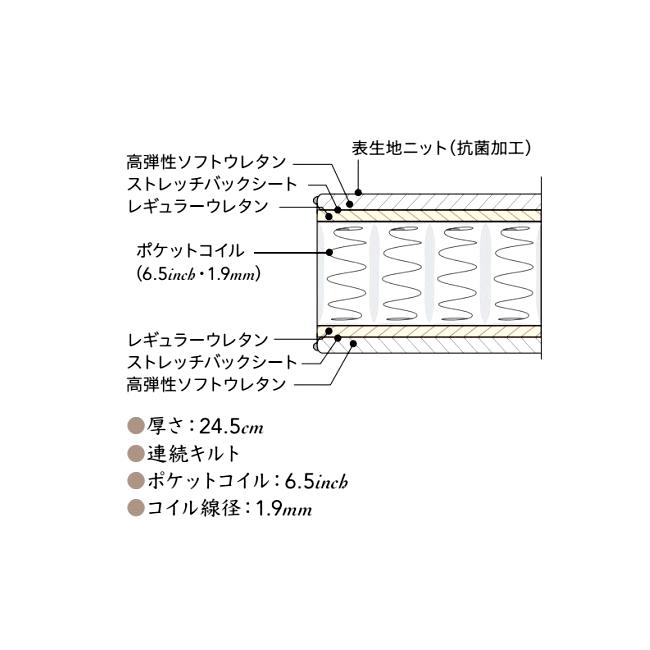 シモンズ マットレス セレクション 6.5インチ ゴールデンバリュー SD AB2111A セミダブル 6.5GVの画像
