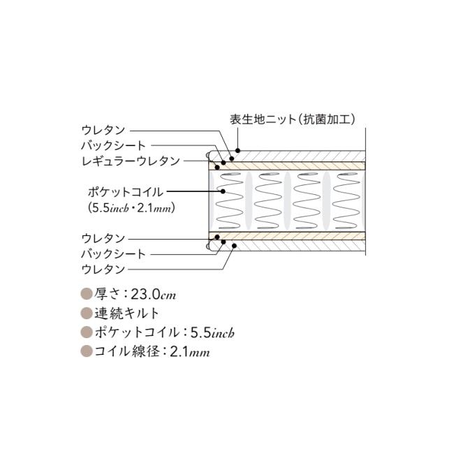 シモンズ マットレス セレクション 5.5インチ エクストラハード S AB2121A シングル 5.5EHの画像