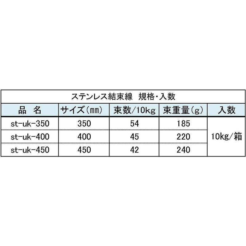 DIY用品　結束線　ステンレスU型　(400)　柵結束　st-uk-350　日曜大工　DIY