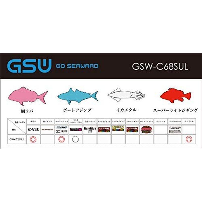 JACKALL(ジャッカル) Go Seaward GSW-C68SUL - minasbrasilia.com.br