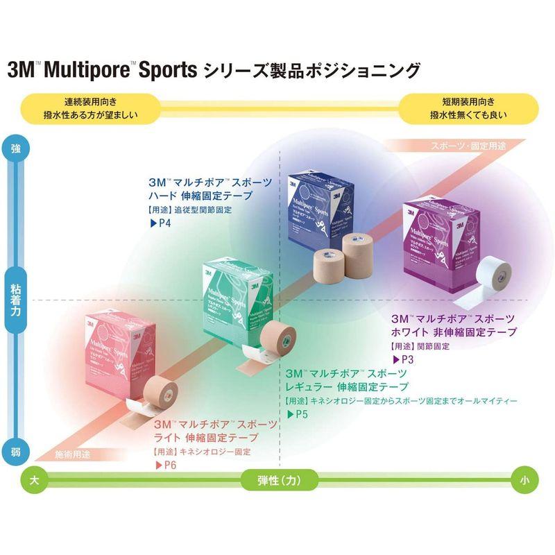 3M(スリーエム) キネシオロジー テーピング マルチポアスポーツ レギュラー スリーエム キネシオロジー テーピング マルチポアスポーツ レギュラー サイズ