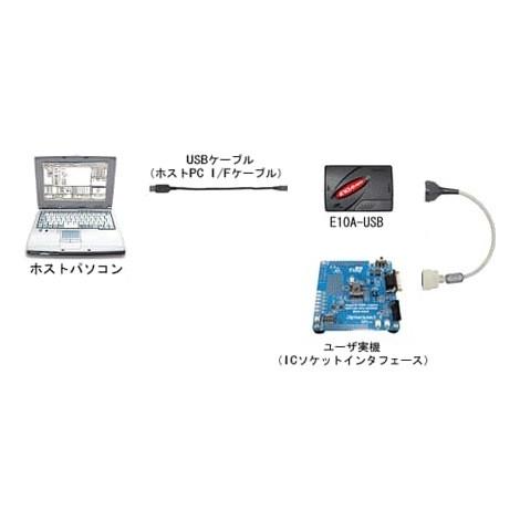 ルネサスエレクトロニクス(RENESAS) E10A-USBエミュレータ ルネサスエレクトロニクス(RENESAS) E10A-USBエミュレータ