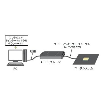 ルネサスエレクトロニクス(RENESAS) E1エミュレータ ルネサスエレクトロニクス(RENESAS) E1エミュレータ