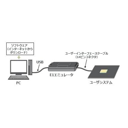 ルネサスエレクトロニクス(RENESAS) E1エミュレータ R0E000010KCE00｜etechnoshop｜02