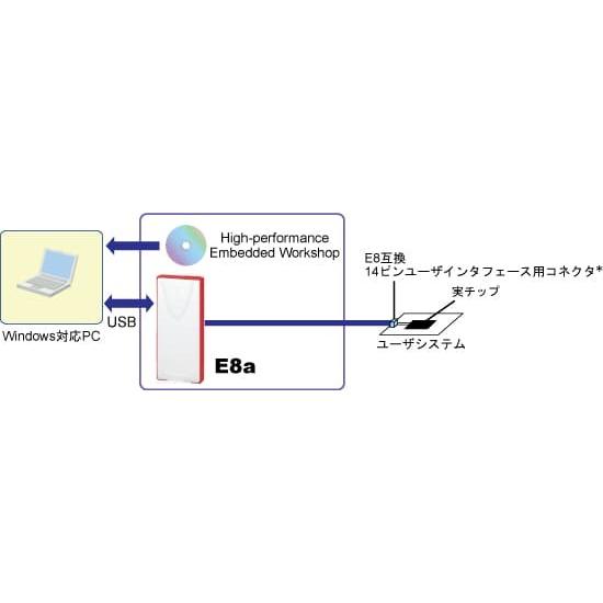 ルネサスエレクトロニクス(RENESAS) E8aエミュレータ R0E00008AKCE00｜etechnoshop｜02