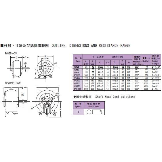 TDO抵抗器 電力型巻線可変(ボリューム)抵抗器 50W RGY50A20R 10ΩKK 