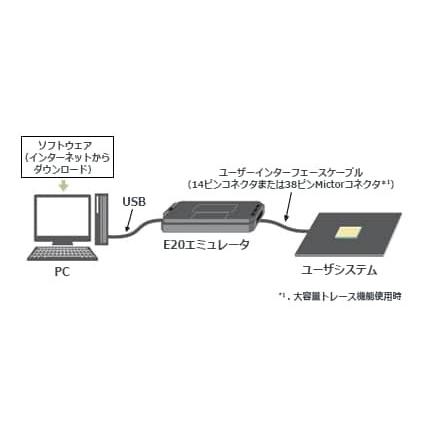 ルネサスエレクトロニクス(RENESAS) E20エミュレータ R0E000200KCT00｜etechnoshop｜02