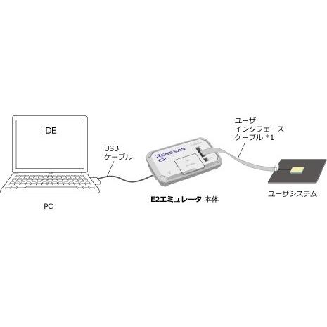 ルネサスエレクトロニクス(RENESAS) E2エミュレータ ルネサスエレクトロニクス(RENESAS) E2エミュレータ