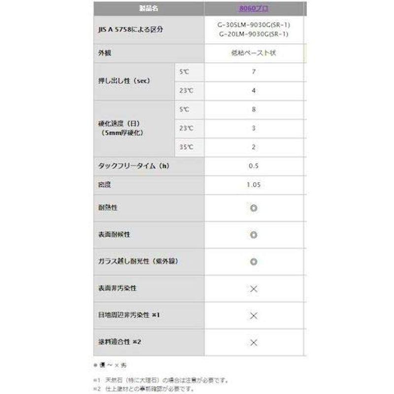 セメダイン JISシリコーンシーラント 8060 プロ 330ml クリア(半透明) 1本 :20220403230752-00487:Etenal Glow EC事業部 - 通販 - Yahoo!ショッピング セメダイン JISシリコーンシーラント 8060 プロ 330ml クリア(半透明) 1本 :20220403230752-00487:Etenal Glow EC事業部 - 通販 - Yahoo!ショッピング
