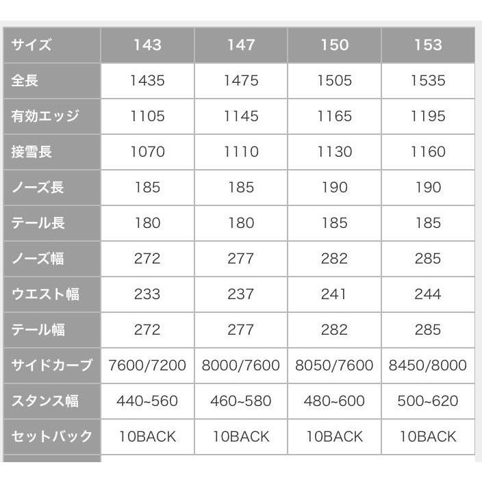 YONEX 即納可 22/23 MODEL SNOWBOARD NEXTAGE 153/156 正規販売 YONEX 即納可 22/23 MODEL SNOWBOARD NEXTAGE 153/156 正規販売