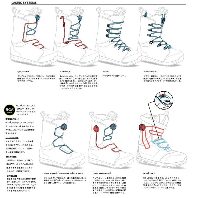 23/24 MODEL SALOMON LAUNCH  正規販売店 サロモンスノーボード　スノーボード ブーツ メンズ　ラウンチ　ソフトフレックス　ひもタイプ　締め上げ簡単　｜eternalyouth｜04