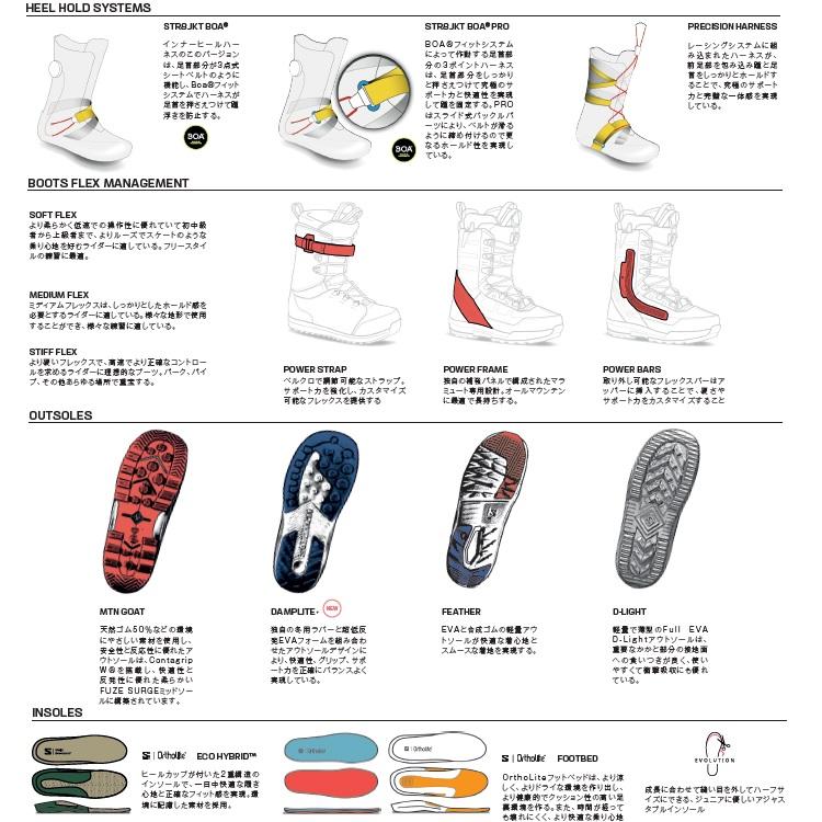 23/24 MODEL SALOMON LAUNCH  正規販売店 サロモンスノーボード　スノーボード ブーツ メンズ　ラウンチ　ソフトフレックス　ひもタイプ　締め上げ簡単　｜eternalyouth｜05