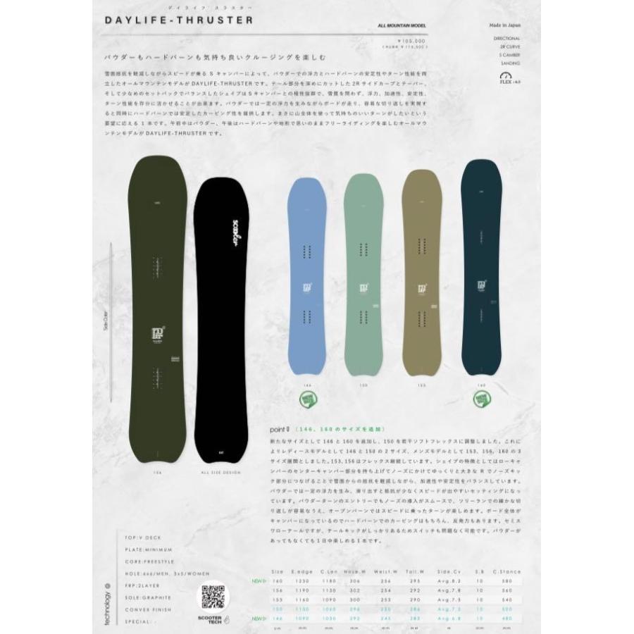 Scooter 20%OFF 23/24 MODEL SCOOTER DAYLIFE THRUSTER 正規販売 Scooter 20%OFF 23/24 MODEL SCOOTER DAYLIFE THRUSTER 正規販売