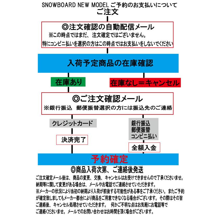 予約商品　24/25 MODEL NOVEMBER DESIRE RS 正規販売店 ノベンバー デザイア アールエス   グラトリ パーク メンズ スノーボード 板 ライダースペック　高性能｜eternalyouth｜10