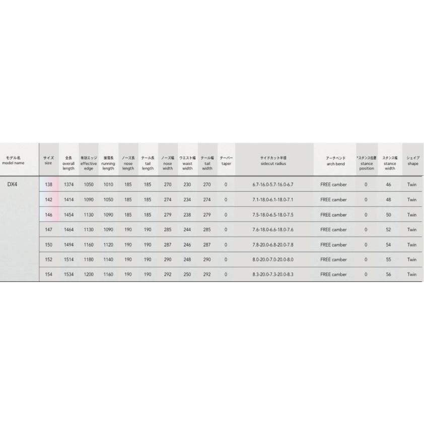 NOVEMBER（ノベンバー） 20%OFF 24/25 MODEL NOVEMBER DX4 正規販売店