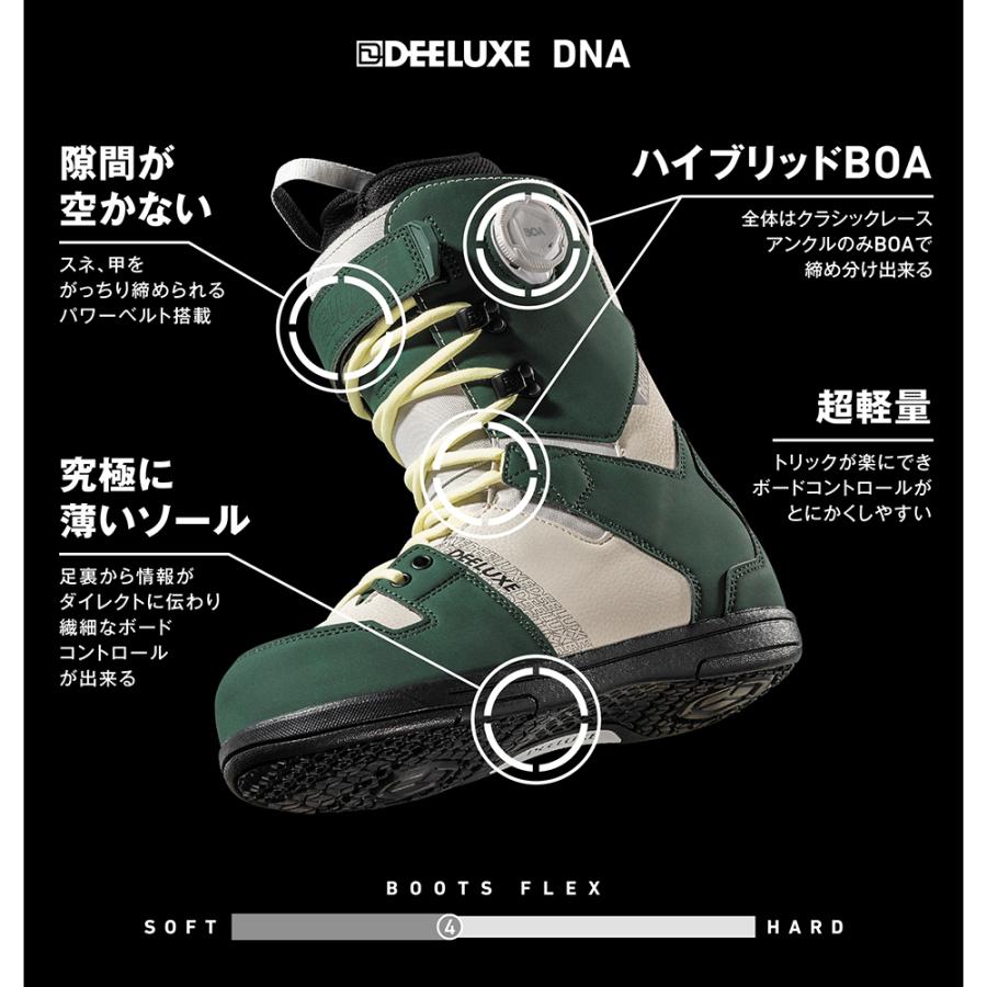 値下！ディーラックス　スノーボード ブーツDEELUXE DNA 24-25最新 楽天市場】24-25 DEELUXE/ディーラックス DNA PRO s3 ディー