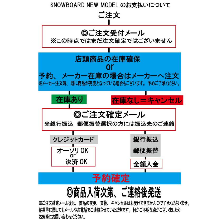 予約商品 21 Model Salomon The Factor 正規販売店 プレチューン付き サロモン ファクター ユニセックス スノーボード ベアブリック Be Rbrick Salomonthefactor21 Eternal Youth 通販 Yahoo ショッピング