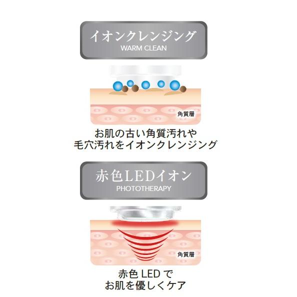 JAPAN GALS イオンプラスフォト マルチ美顔器 4つの機能が1つ JAPAN GALS イオンプラスフォト マルチ美顔器 4つの機能が1つ